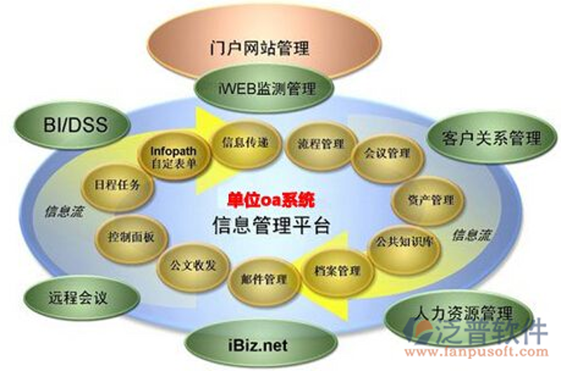 进销存系统的开发，对于企业来说至关重要。那么，在众多选择中如何挑选最适合自己的系统呢？本文将从多个维度进行对比分析。