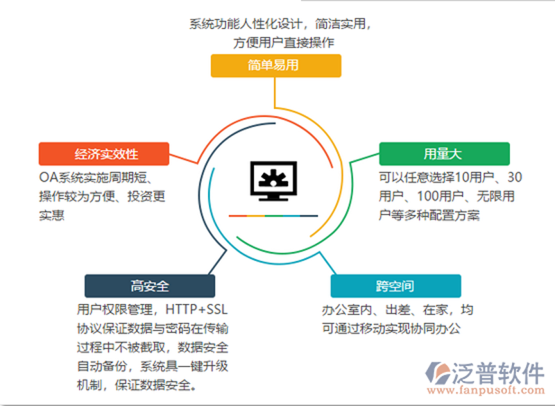 如何打造适合所有屏幕的网页？——从新手到专业级