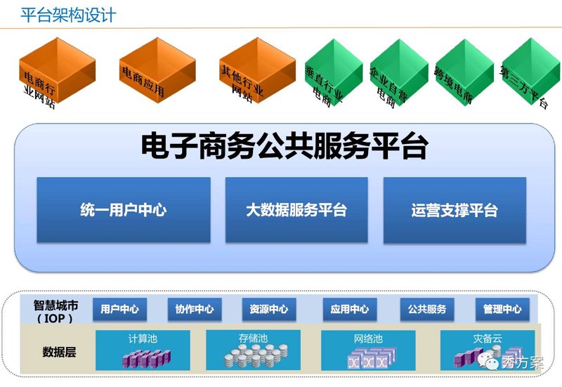 进销存系统的开发：新手指南
