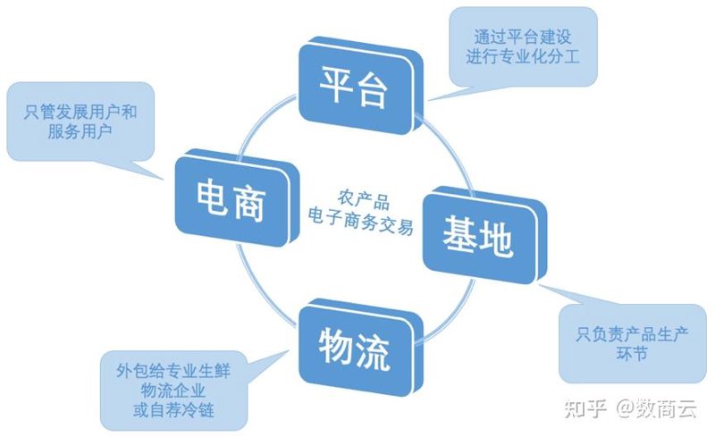 微信小程序开发：如何从零开始打造你的移动应用？